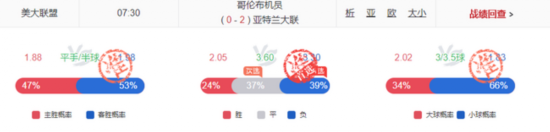 高赔献礼! 智能小炮已疯狂:511% 回报冲击世界杯