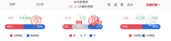 高赔献礼! 智能小炮已疯狂:511% 回报冲击世界杯