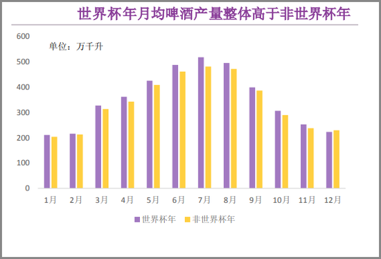 中国式世界杯:10 万人赴俄 20 亿买转播 10 倍备货啤酒