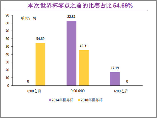 中国式世界杯:10 万人赴俄 20 亿买转播 10 倍备货啤酒